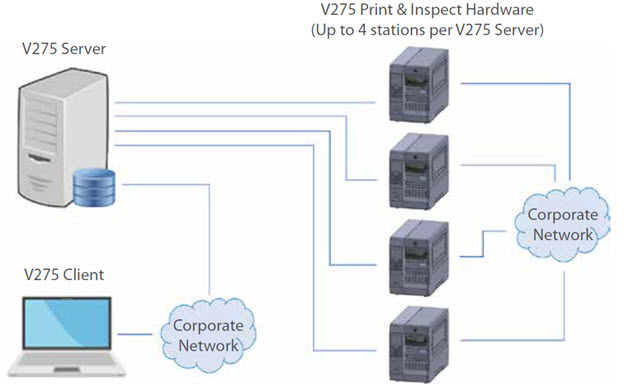 V275-software-diagram